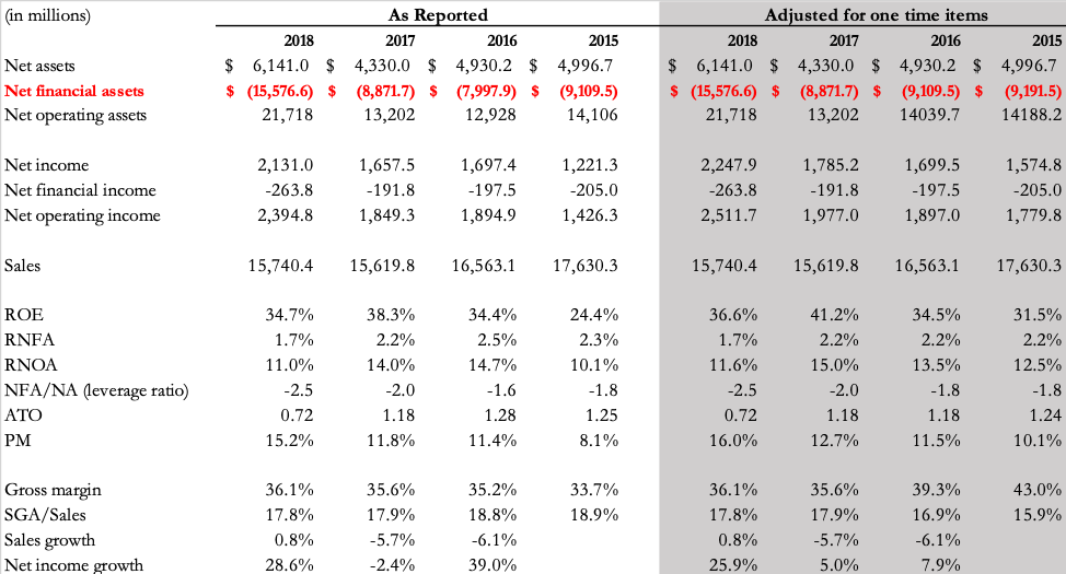 General Mills' Future Seems Flat (NYSE:GIS) | Seeking Alpha