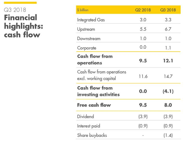 Royal Dutch Shell Very Secure 6 Yield And Phenomenal Management Nyse