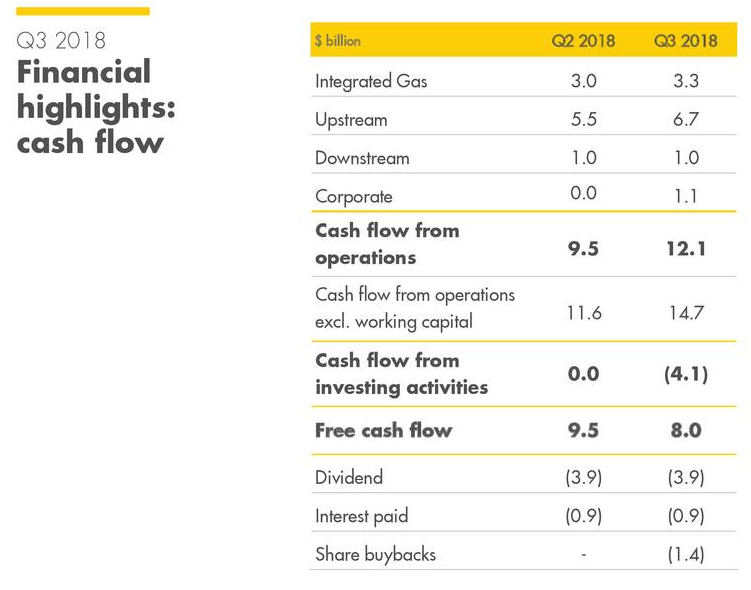 Royal Dutch Shell: Very Secure 6% Yield And Phenomenal Management (NYSE ...