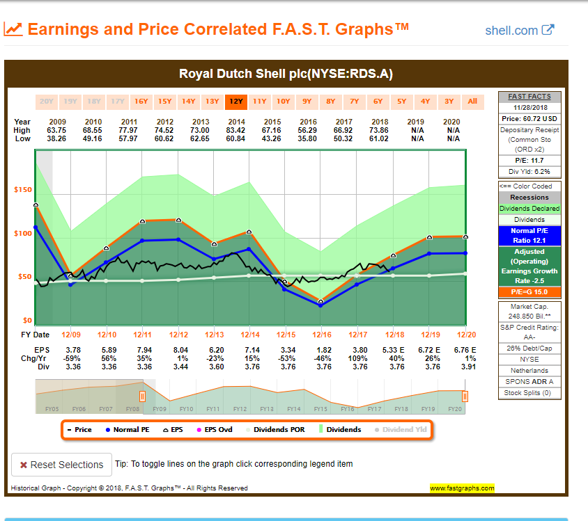 boost-your-royal-dutch-shell-dividend-yield-royal-dutch-shell-plc