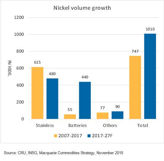 Nickel Monthly News For The Month Of November 2018 Seeking Alpha