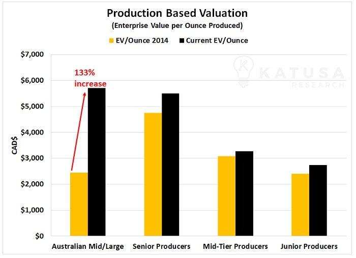 Australian Gold Stocks And The Commonwealth Takeover Seeking Alpha