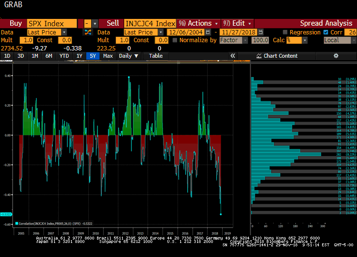 Weekly Jobless Claims And The S&P 500 | Seeking Alpha