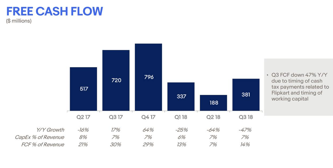 eBay Not A Value Play Yet (NASDAQEBAY) Seeking Alpha