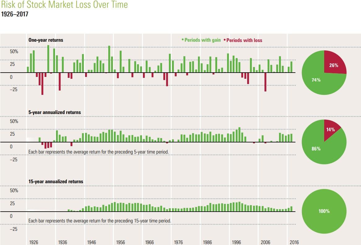 Фондовый рынок время. Цитаты про фондовый рынок. Time over. Trading Morningstar. Annualized Return.