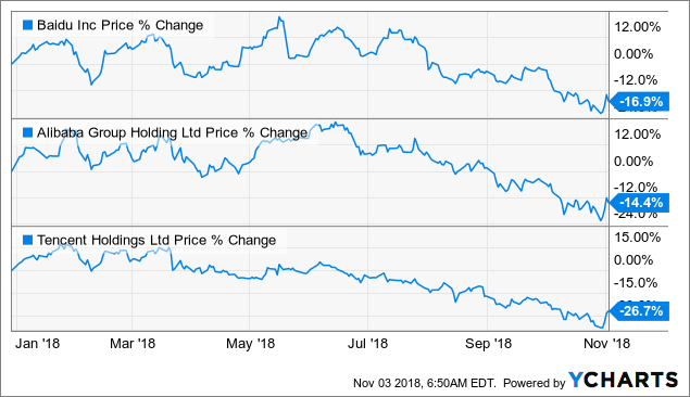 The Value Investing Blueprint - Invest With Confidence Today