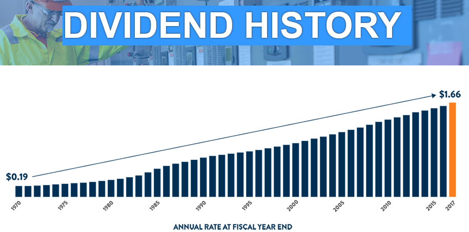 National Fuel Gas: The Atlantic Sunrise Uplift (nyse:nfg) 