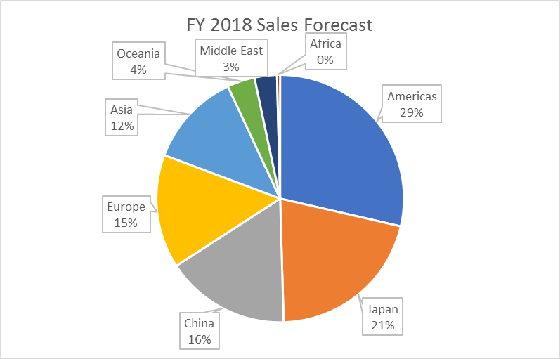 Daikin Compelling LongTerm Outlook, But The Price Is Not Right