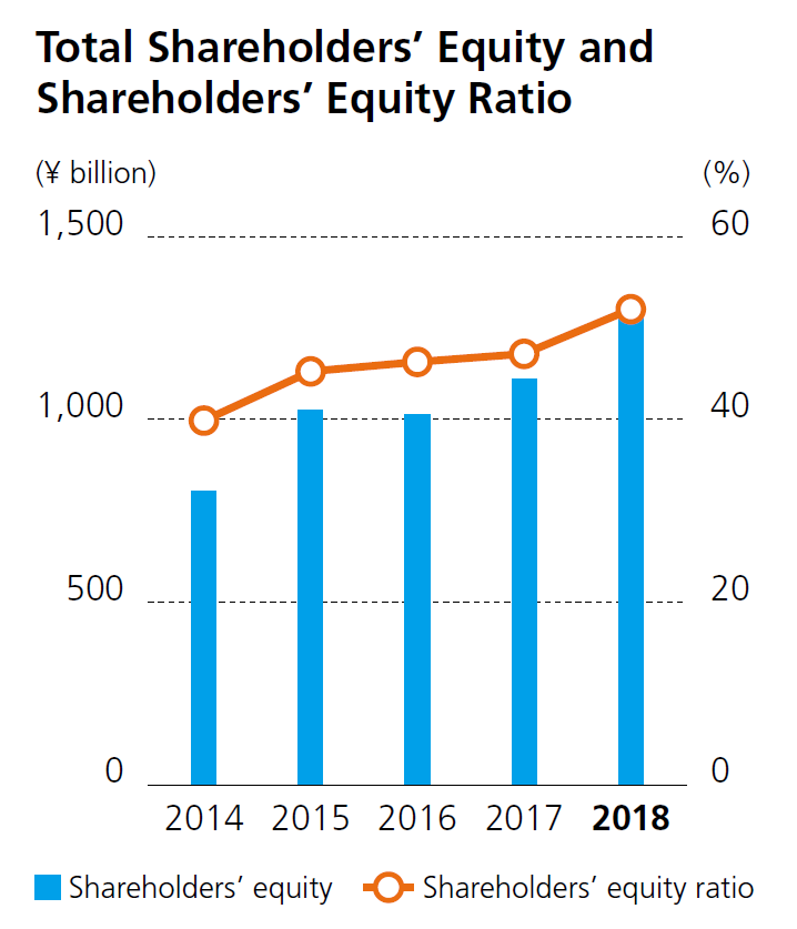 Daikin Compelling LongTerm Outlook, But The Price Is Not Right