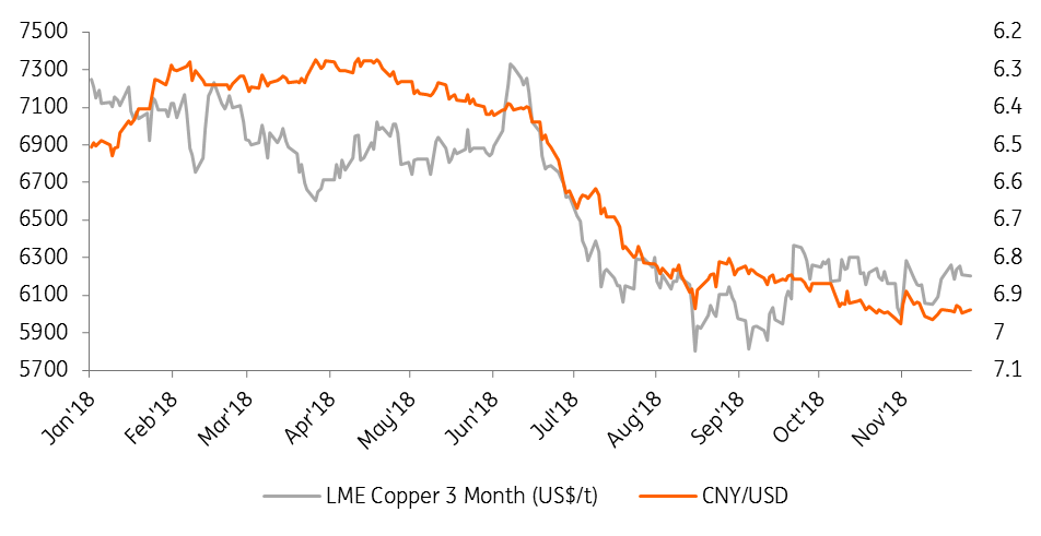 Copper: Sentiment Vs. Fundamentals | Seeking Alpha