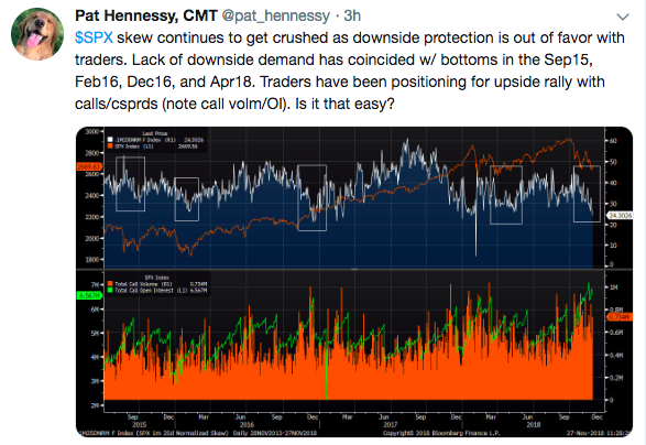 Market Volatility Bulletin: Nasdaq Needs To Stabilize In Order For S&P ...