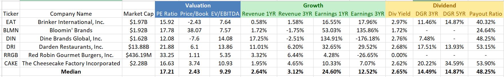 why-brinker-may-not-be-as-good-as-it-looks-nyse-eat-seeking-alpha