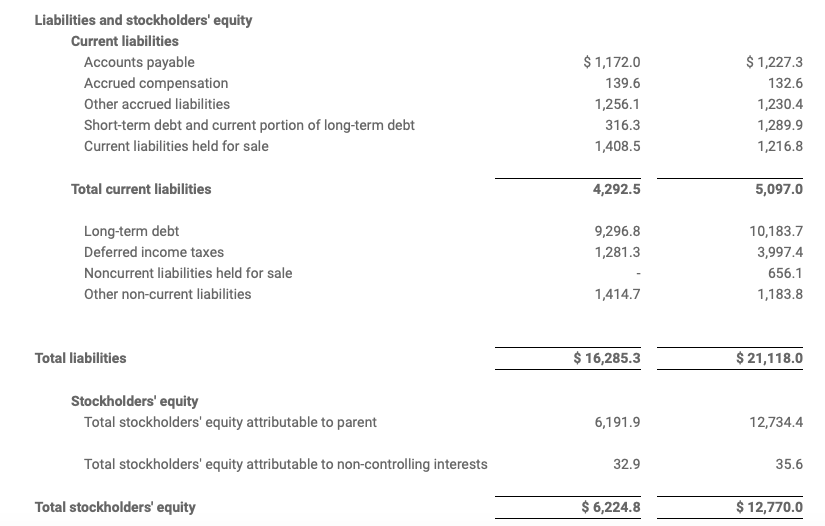 Newell Brands (Finally) Turning The Corner? (NASDAQNWL) Seeking Alpha