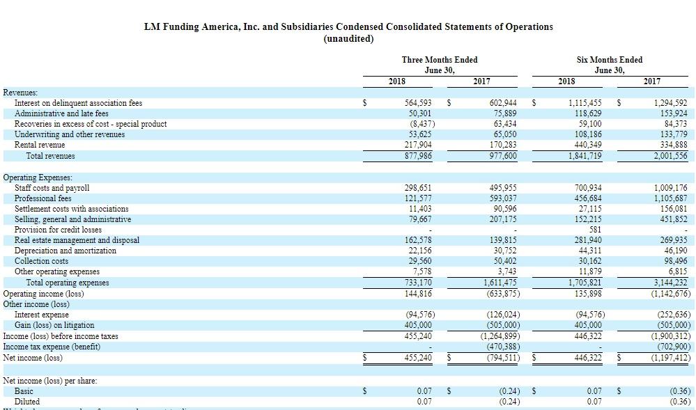 Lm funding america ipo