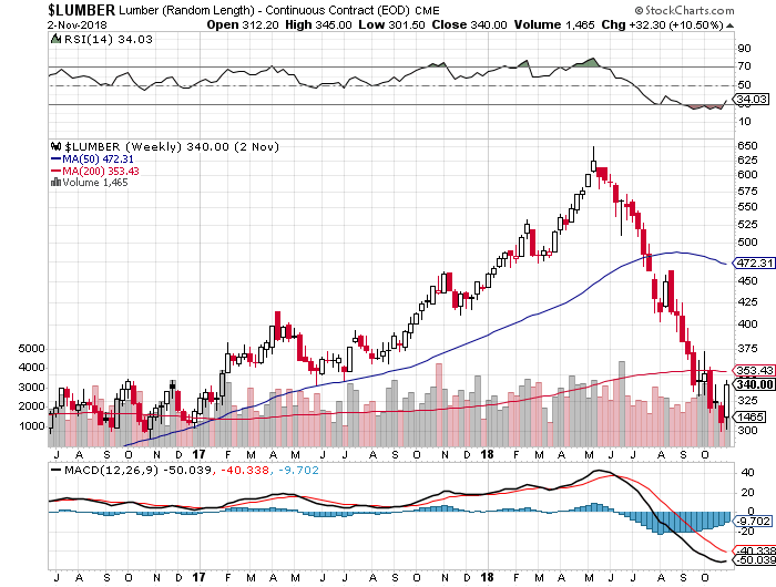 Lowe's Store Closings A Wise Move (NYSELOW) Seeking Alpha