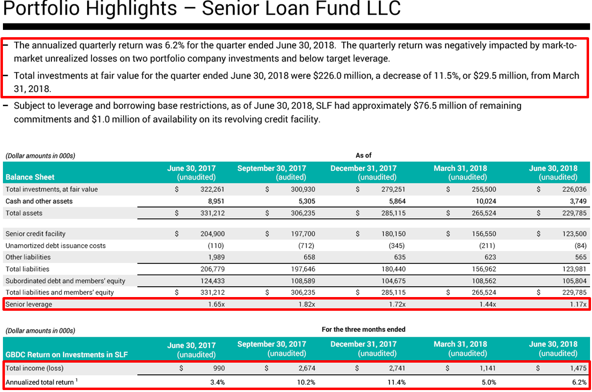 I Expect A Special Dividend Announcement From Golub Capital Tomorrow ...