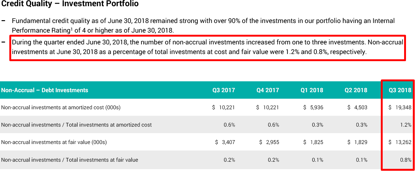 I Expect A Special Dividend Announcement From Golub Capital Tomorrow ...