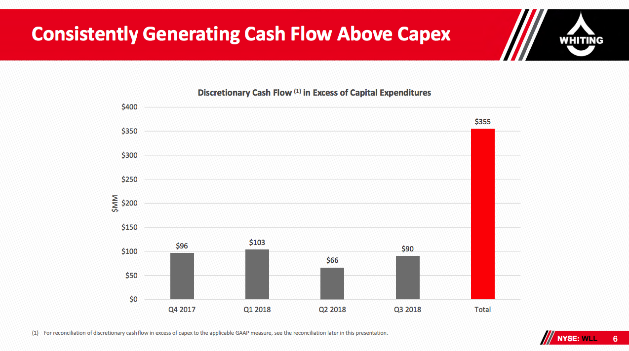 Whiting Petroleum I'm Adding (NASDAQCHRD) Seeking Alpha