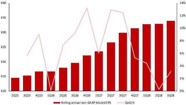 Earnings Review: Alibaba Falls Short Of High Expectations (NYSE:BABA ...