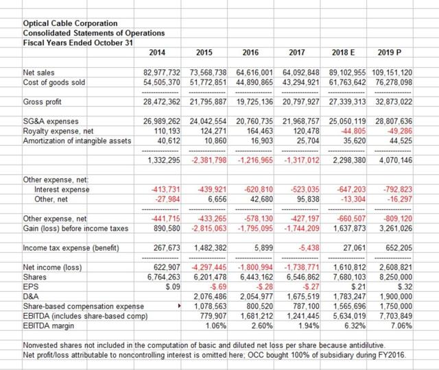 Income statement