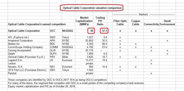 valuation comparison