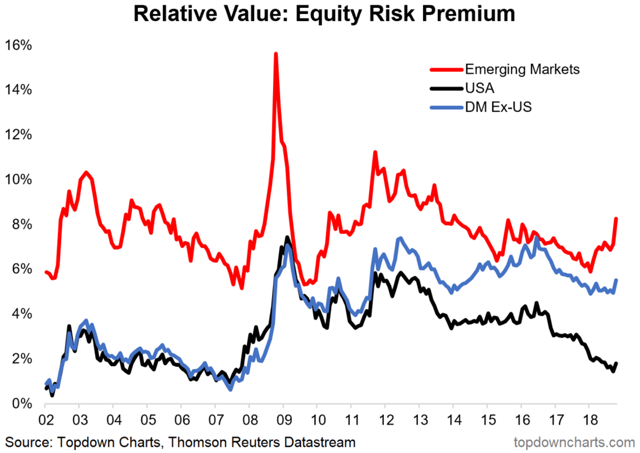 risk engine equity