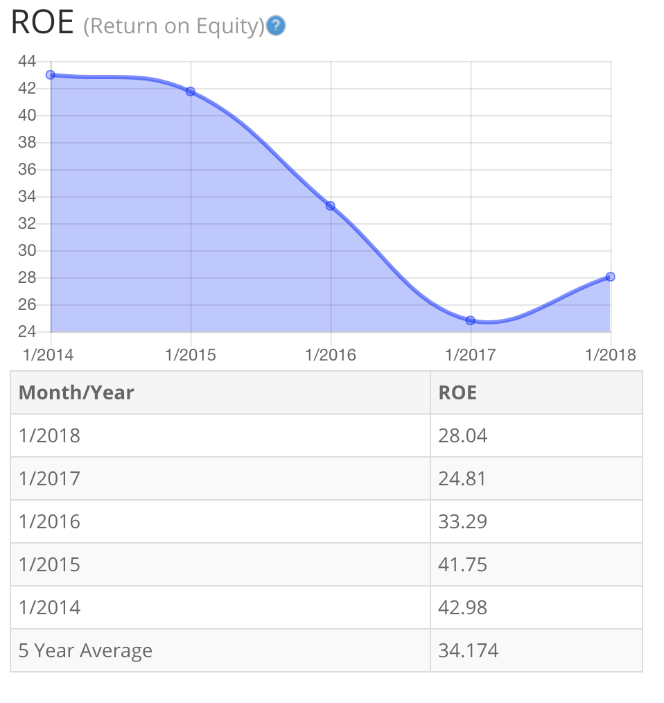 Intel Is In It For The Long Run Nasdaq Intc Seeking Alpha