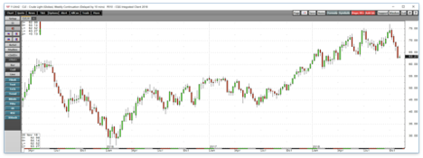 Shipping And Commodities - The BDI Is Strong, And Nordic American ...