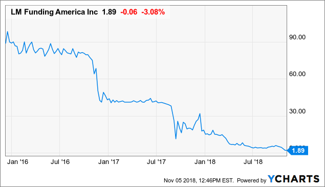 Lm funding america ipo