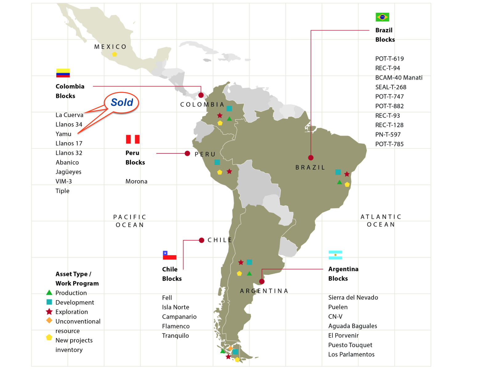 GeoPark's Q3 Results Point To Further Upside (NYSE:GPRK) | Seeking Alpha