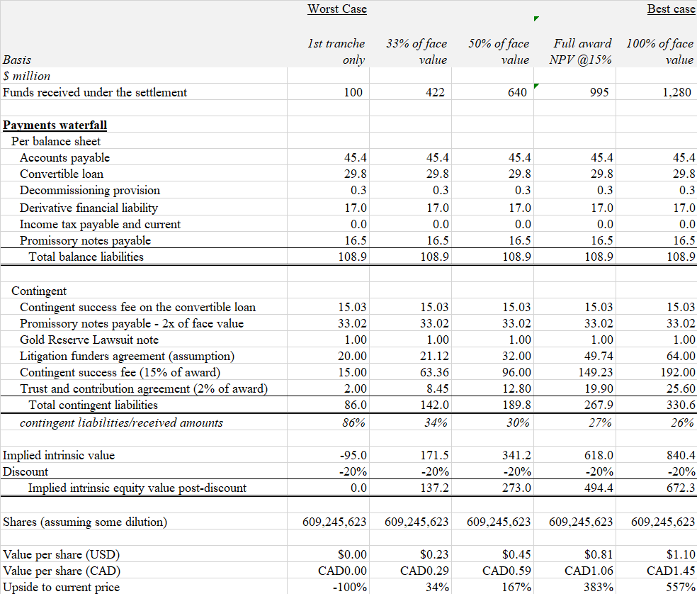 Aggregate intrinsic value of stock options
