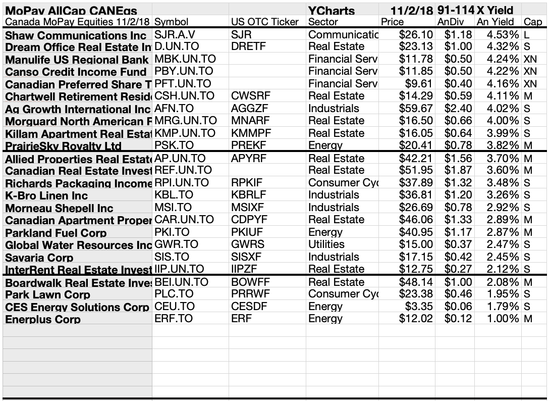 114-monthly-pay-canadian-dividend-stocks-show-1-to-40-yields-to