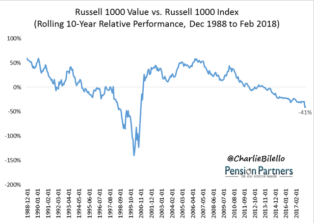 Flpsx Chart