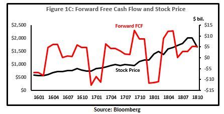 Has Amazon Been Hurt By Tariffs? (NASDAQ:AMZN) | Seeking Alpha