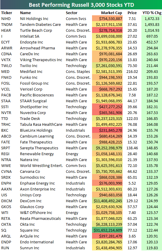 best performing mutual funds 2018