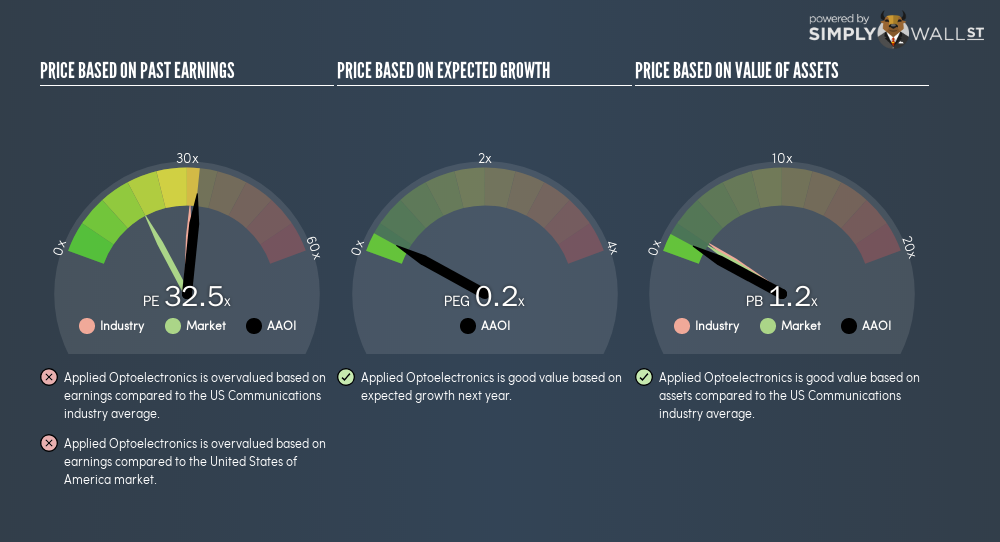 Applied Optoelectronics Worth 25 (NASDAQAAOI) Seeking Alpha