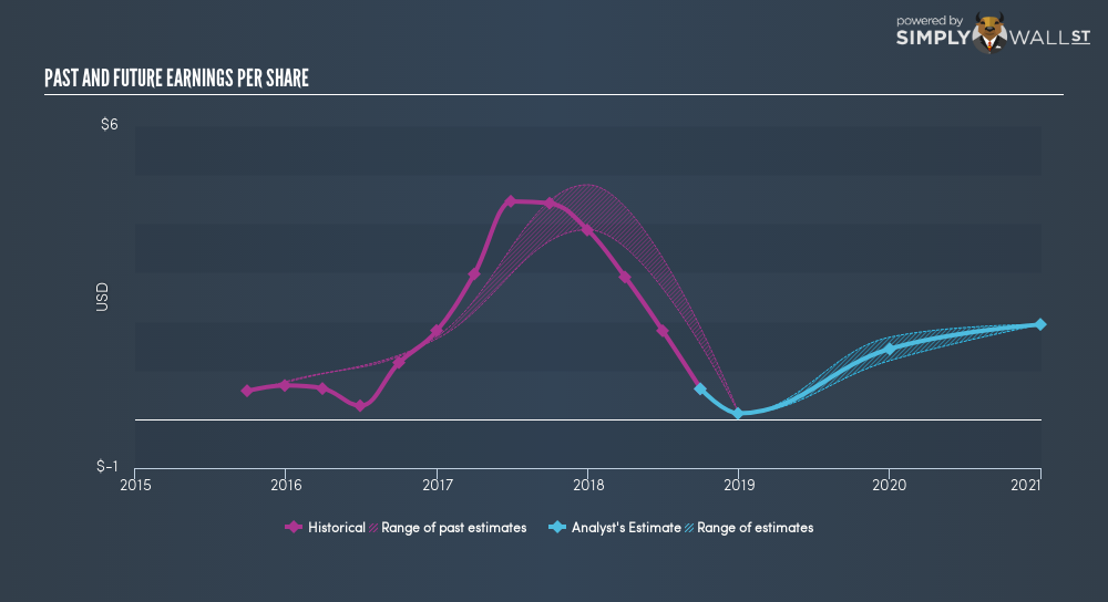 Applied Optoelectronics Worth 25 (NASDAQAAOI) Seeking Alpha