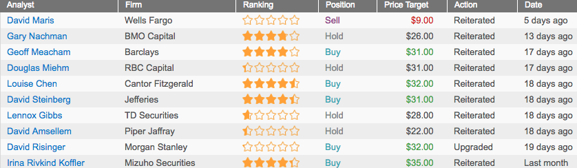 What Is Bausch Health Companies Stock Worth? (NYSE:BHC) | Seeking Alpha