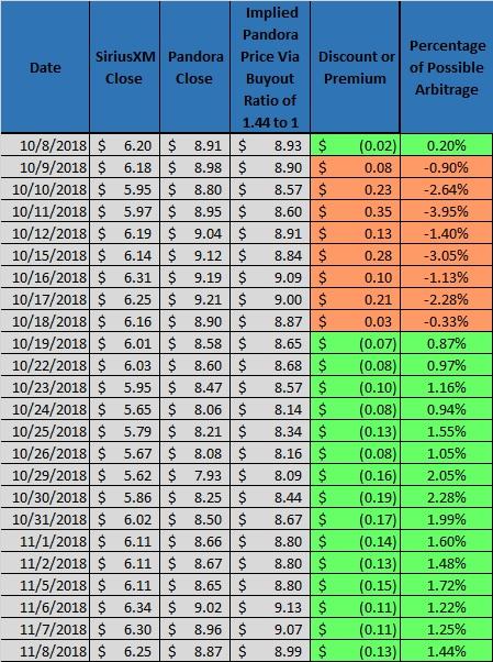 Pandora Stock Price Chart