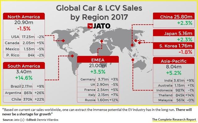 Global car sales and LCVs, 2017
