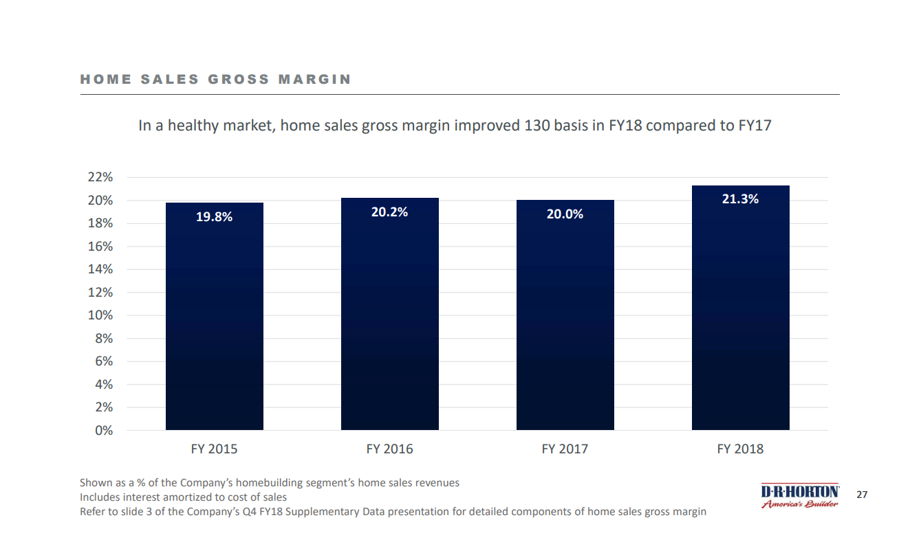 D.R. Horton Wait For It (NYSEDHI) Seeking Alpha