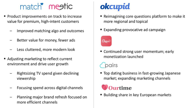 Match Group: The Shares Have Fallen For You (NASDAQ:MTCH) | Seeking Alpha