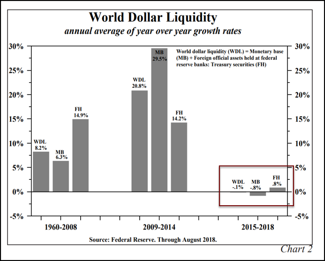World Dollar Liqudity