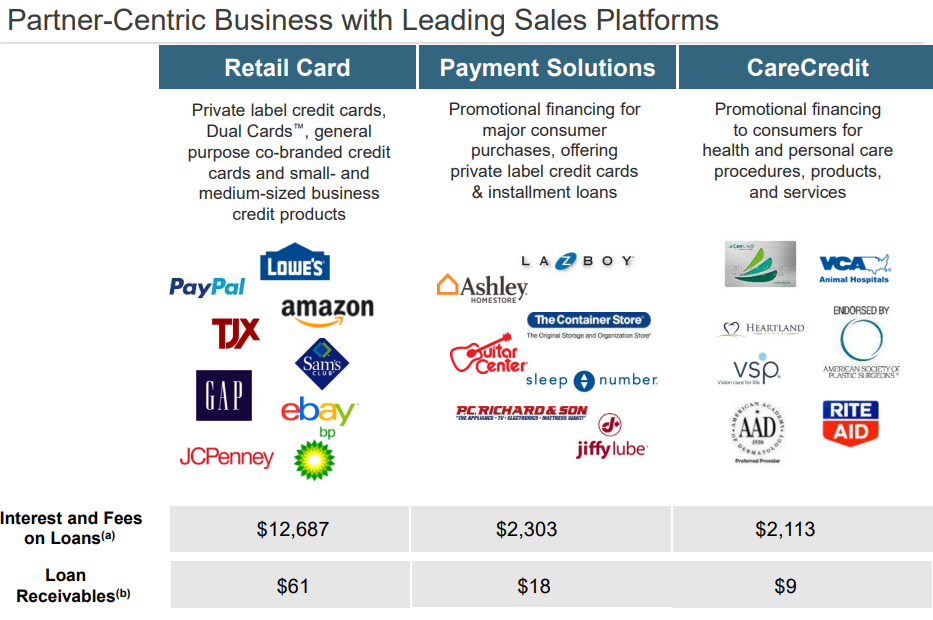 Credit Cards, Financing, Marketplace, Banking & More - Synchrony