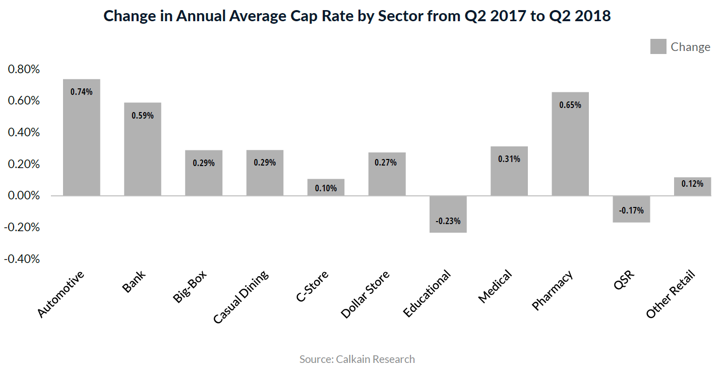Realty Playing Defense Has Muted Upside Potential (NYSEO
