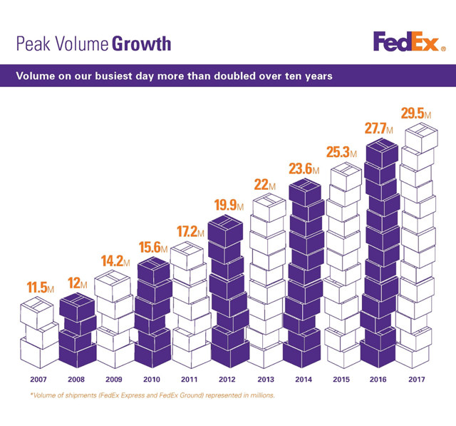 fedex zone chart 2021