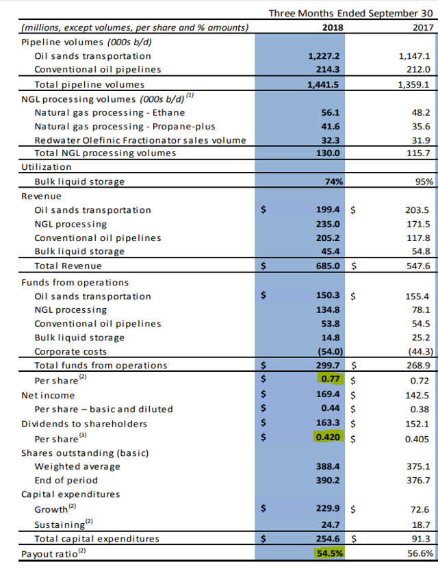 Another Dividend Raise From Our Midstream Worthy Of Praise (OTCMKTS ...