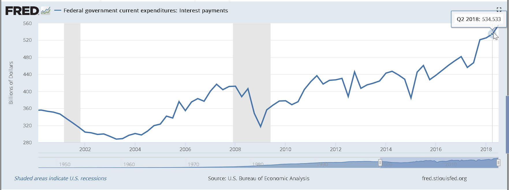 Fed Rate Chart 2018