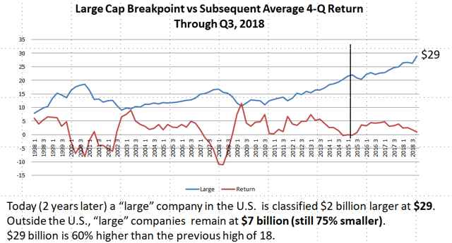 An Alarming Graph | Seeking Alpha