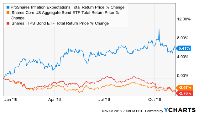 Pawz Etf Chart